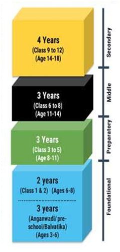 curriculum